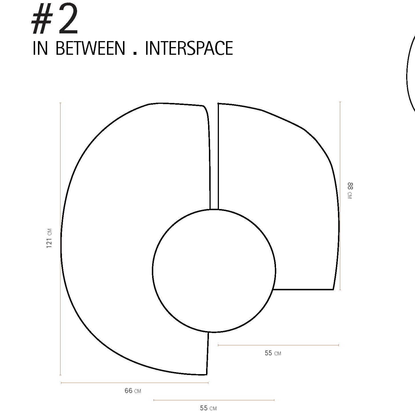 development_objects_NO2
